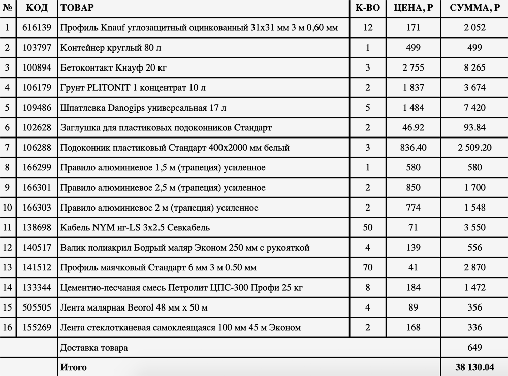 Вот мой заказ на сайте