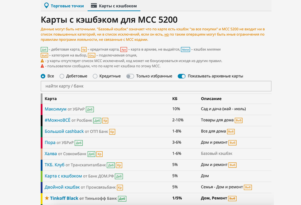 Сайт покажет торговые точки и карты, которые дают кэшбэк по определенному коду