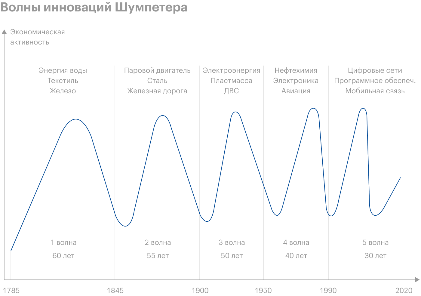 Источник: Digitalization and society’s sustainable development – Measures and implications, Milica Jovanović