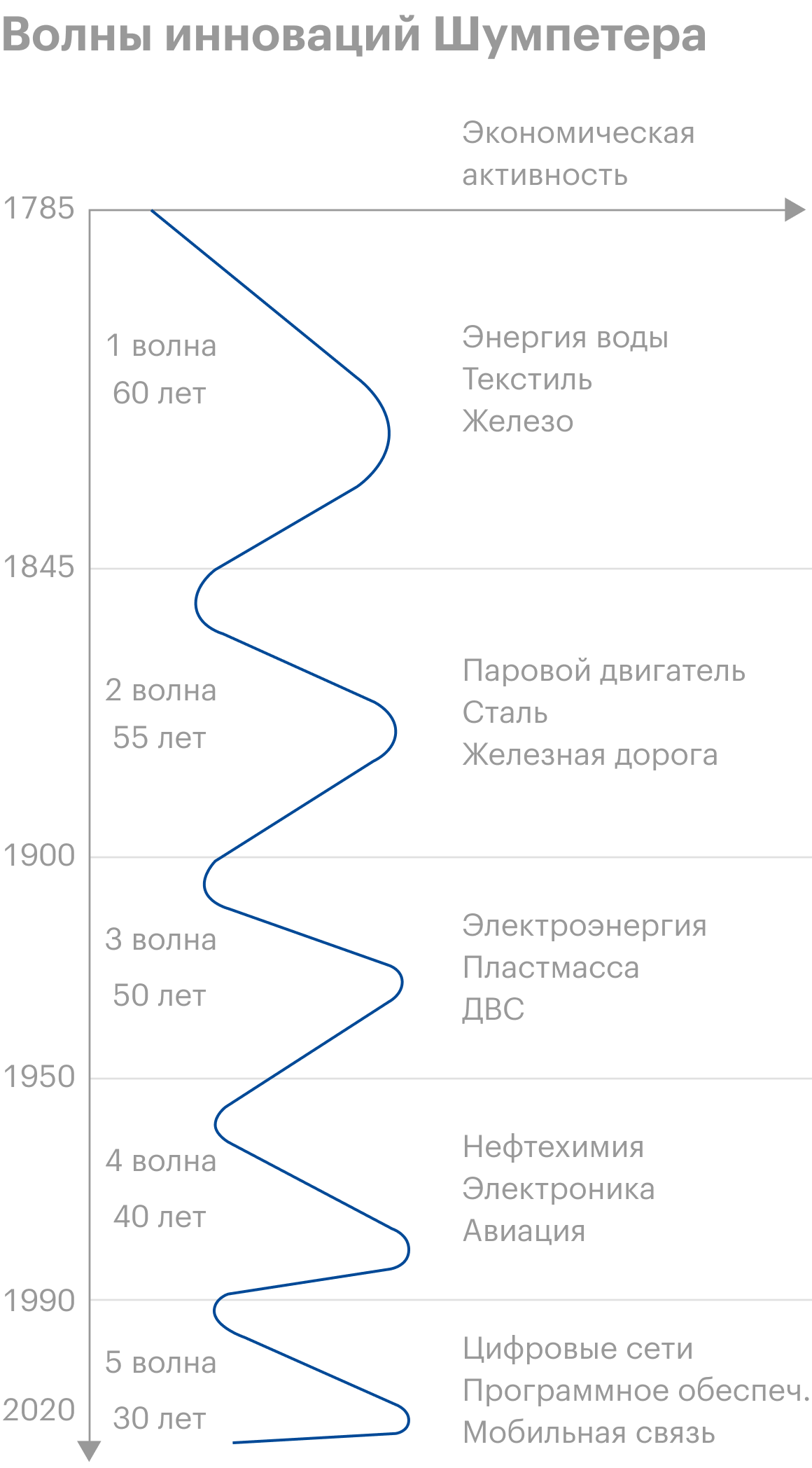 Источник: Digitalization and society’s sustainable development – Measures and implications, Milica Jovanović