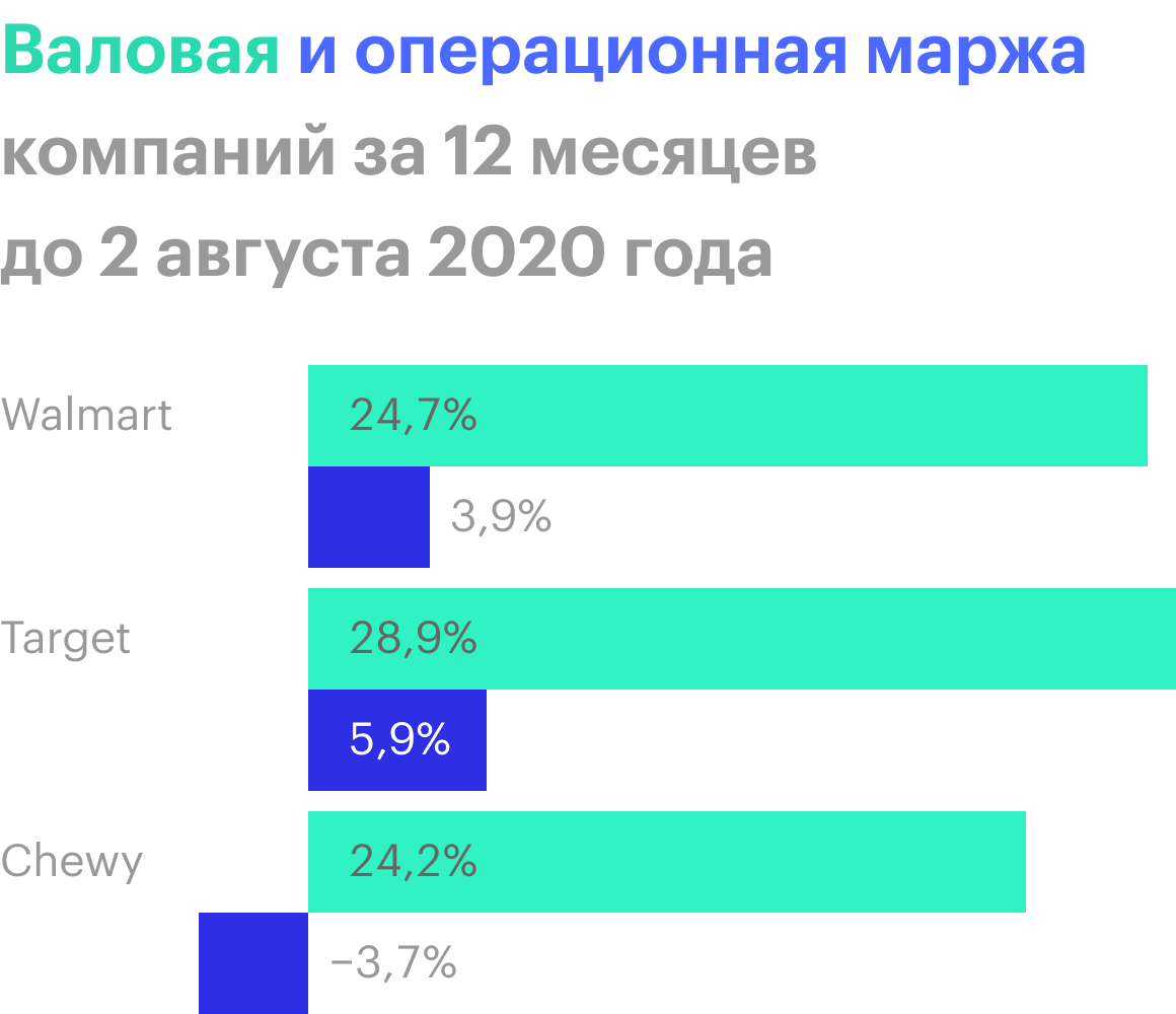 Источник: Finviz