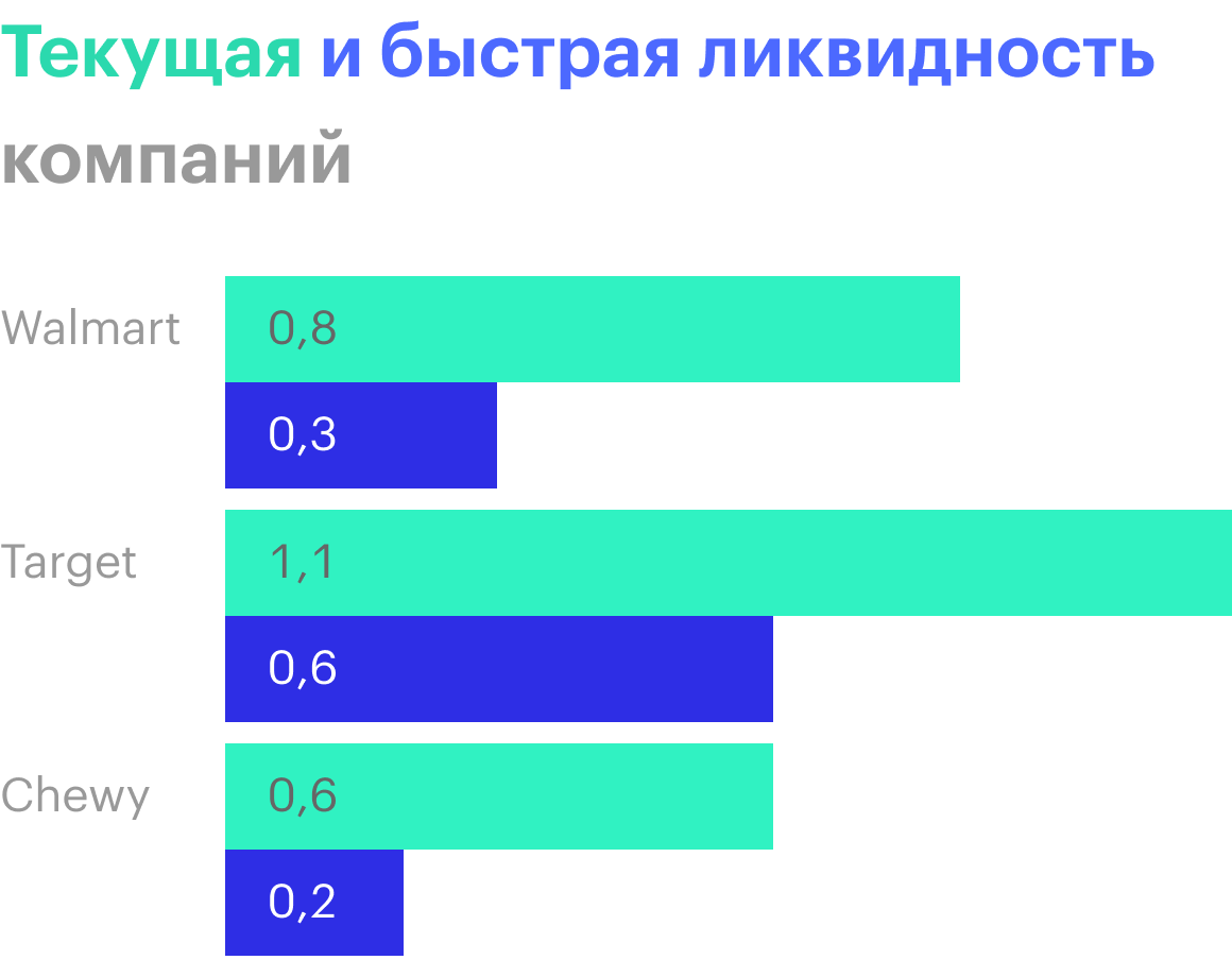 Источник: Finviz