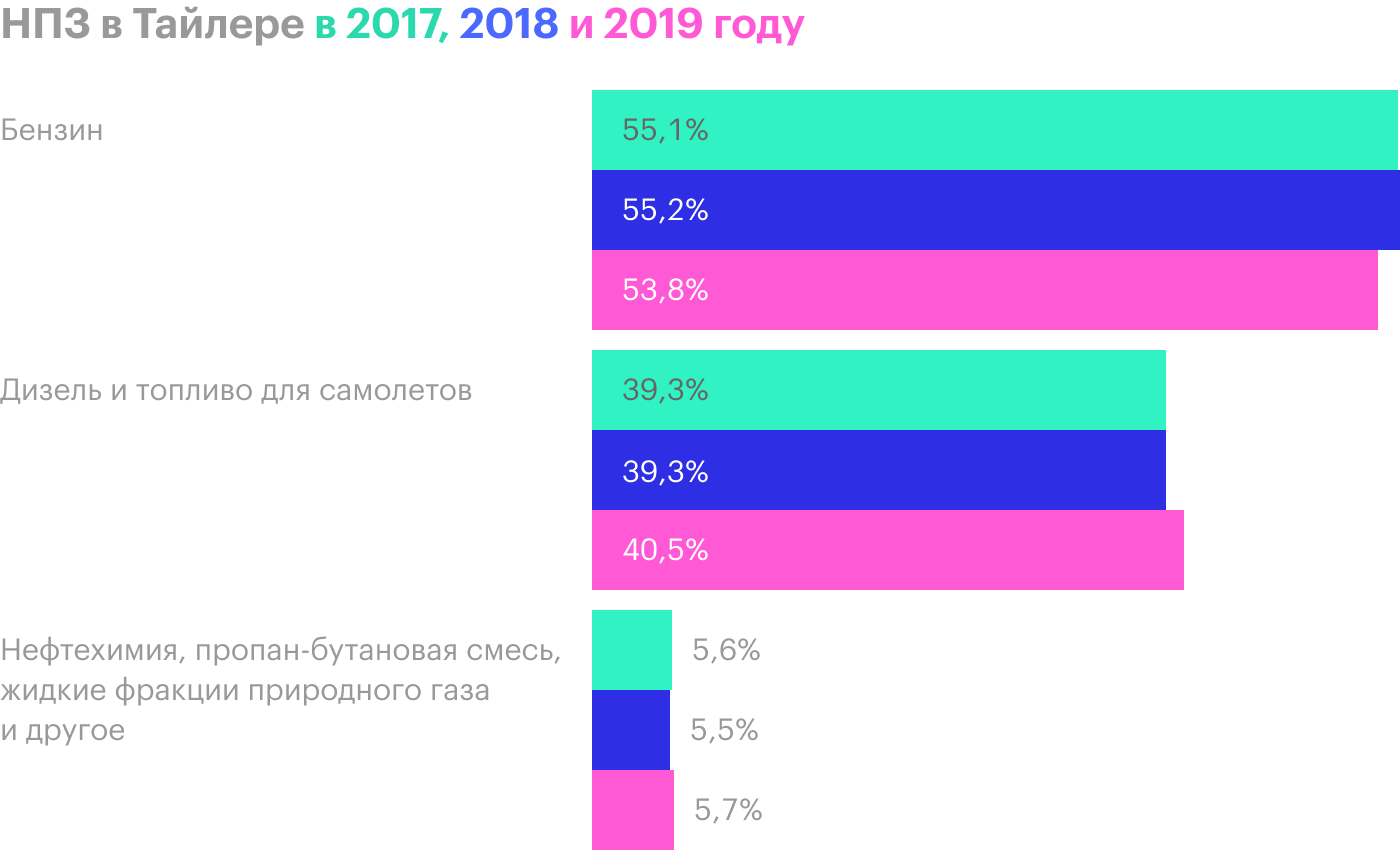Источник: годовой отчет компании, стр. 13