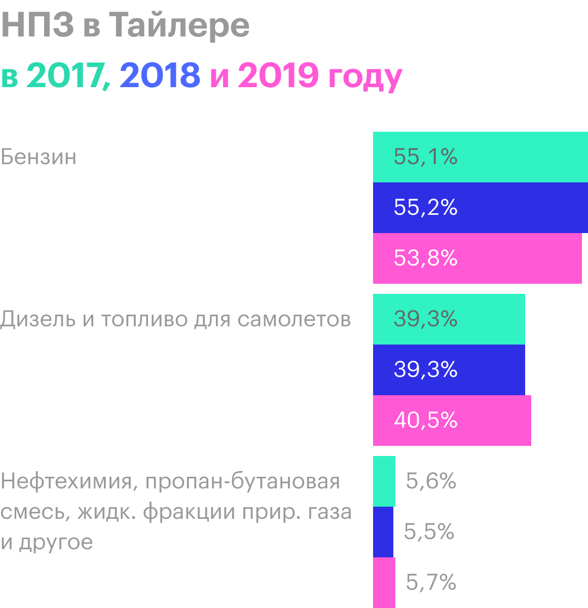 Источник: годовой отчет компании, стр. 13