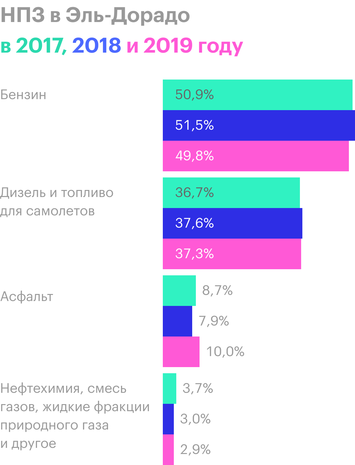 Источник: годовой отчет компании, стр. 15