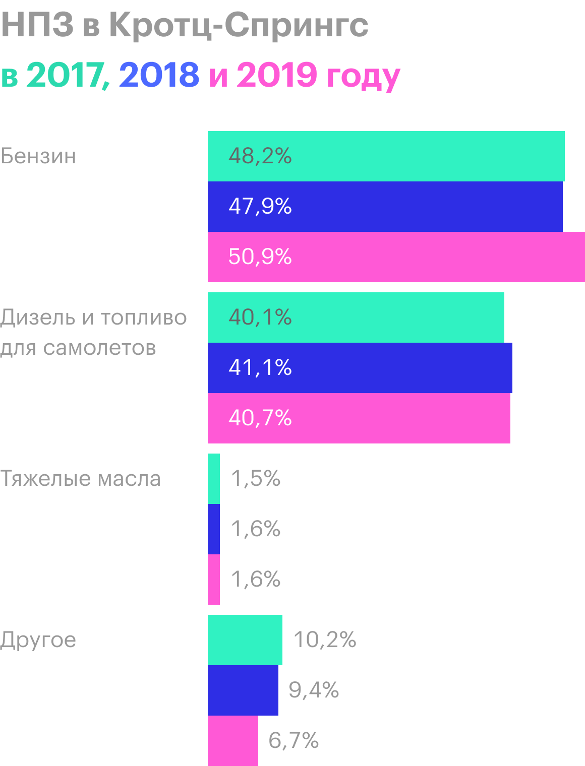 Источник: годовой отчет компании, стр. 19