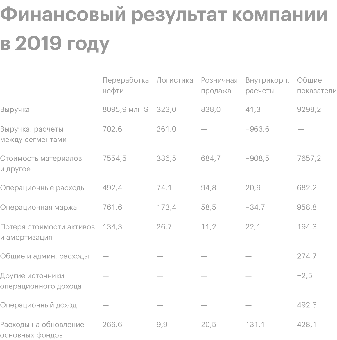Источник: годовой отчет компании, стр. F-26 (126)