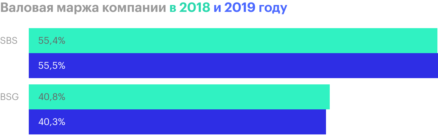Источник: годовой отчет компании, стр. 27 (30)