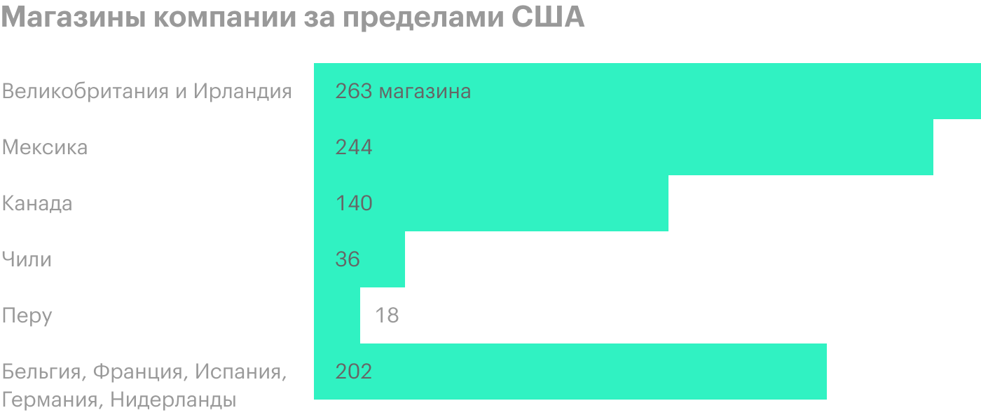Источник: презентация компании, слайд 13