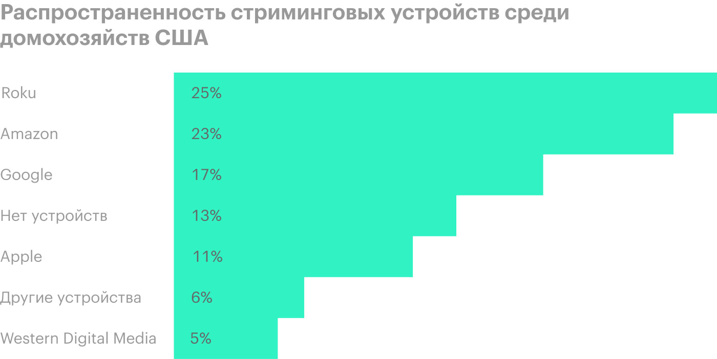 Источник: The Wrap