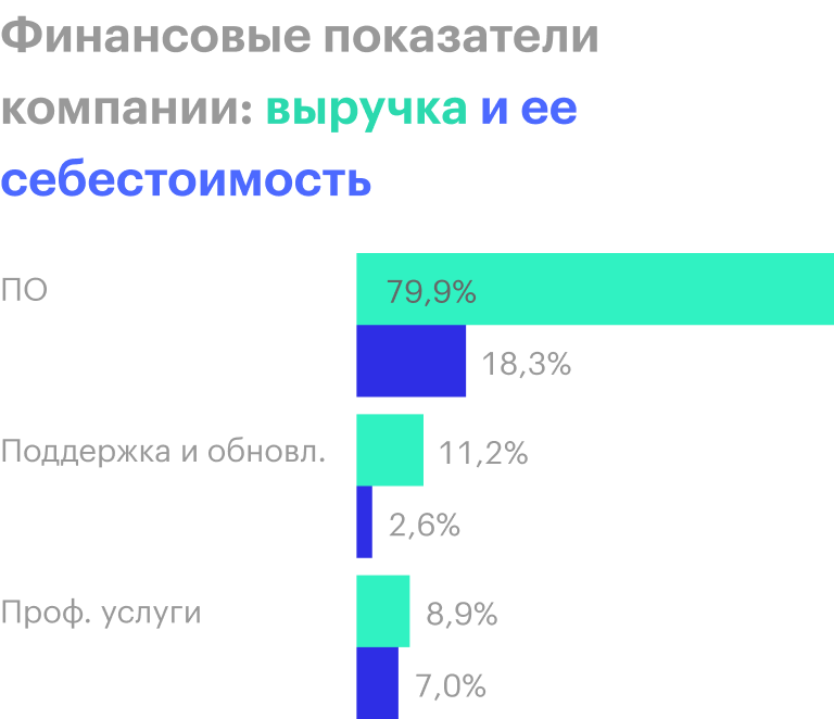 Источник: годовой отчет компании, стр. 47 (50)