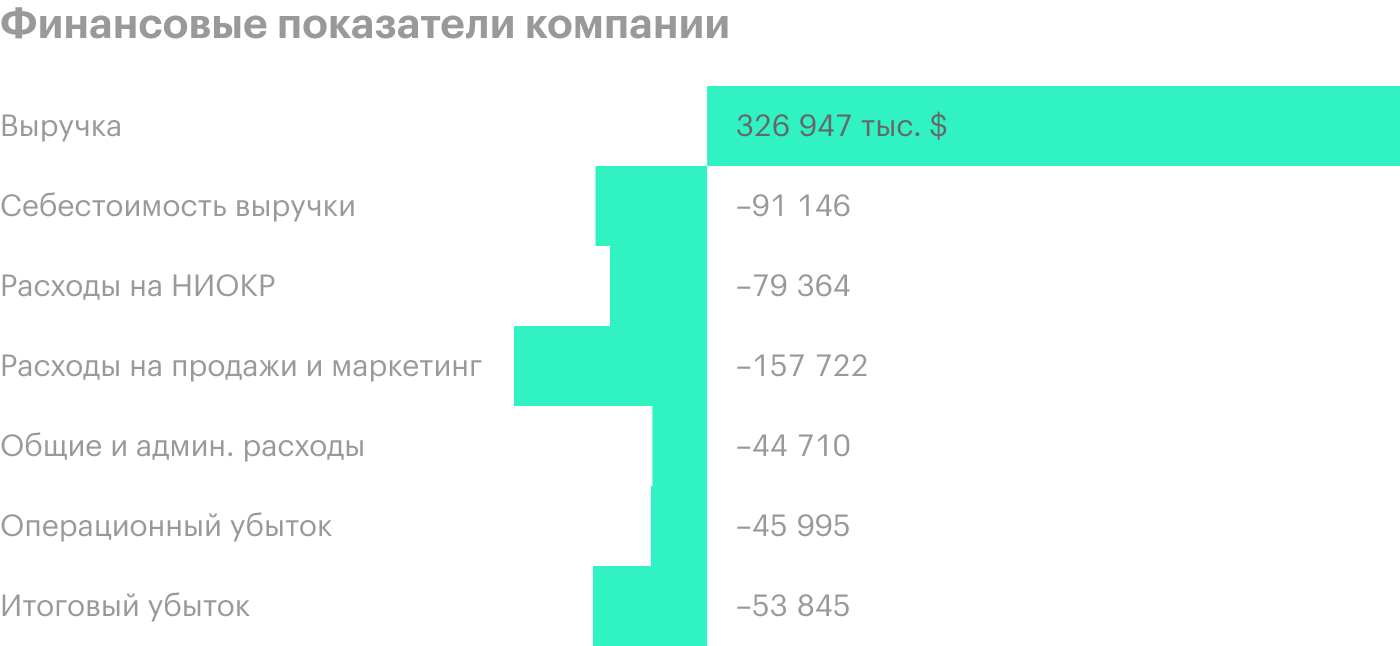 Источник: годовой отчет компании, стр. 36 (39)