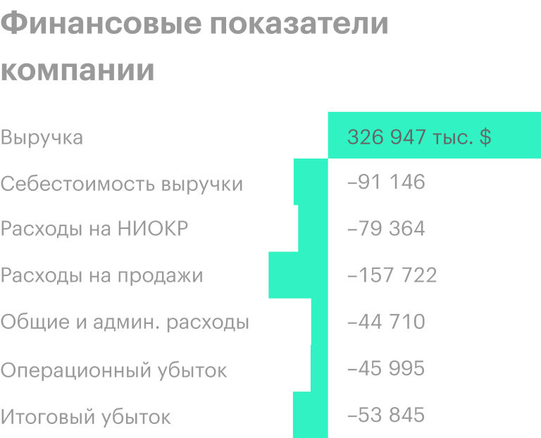 Источник: годовой отчет компании, стр. 36 (39)