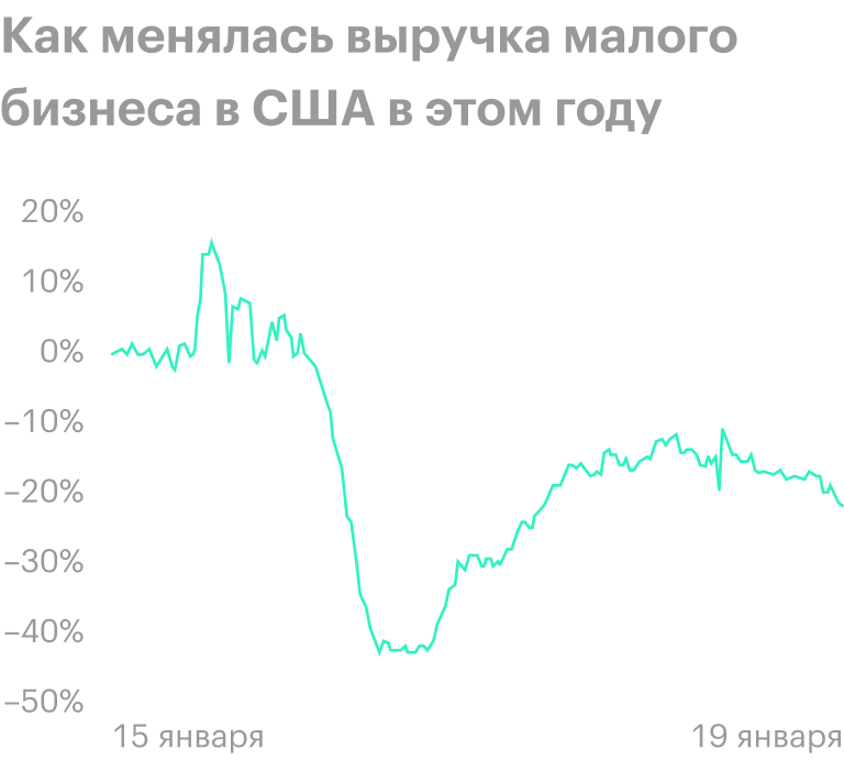 Источник: Daily Shot