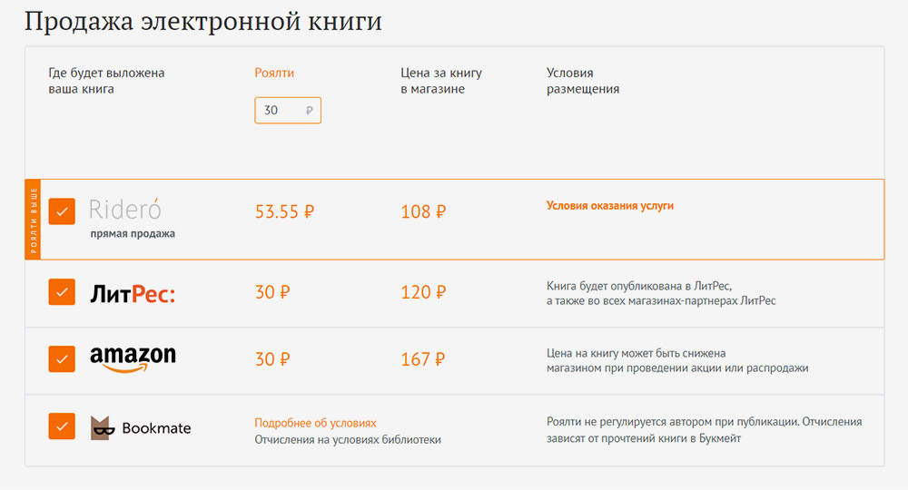 Как сделать книгу продаваемой