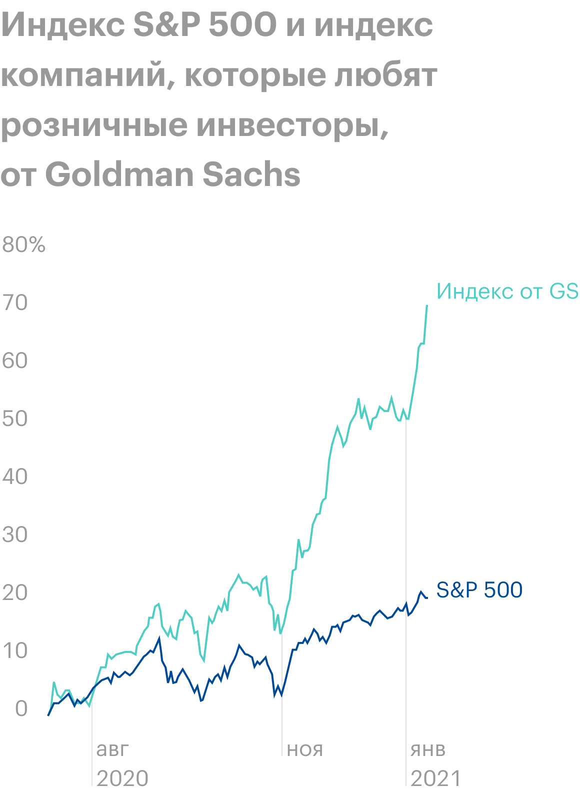 Источник: Daily Shot