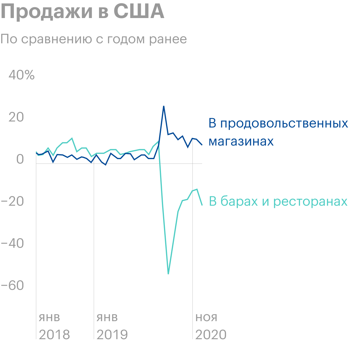 Источник: Daily Shot