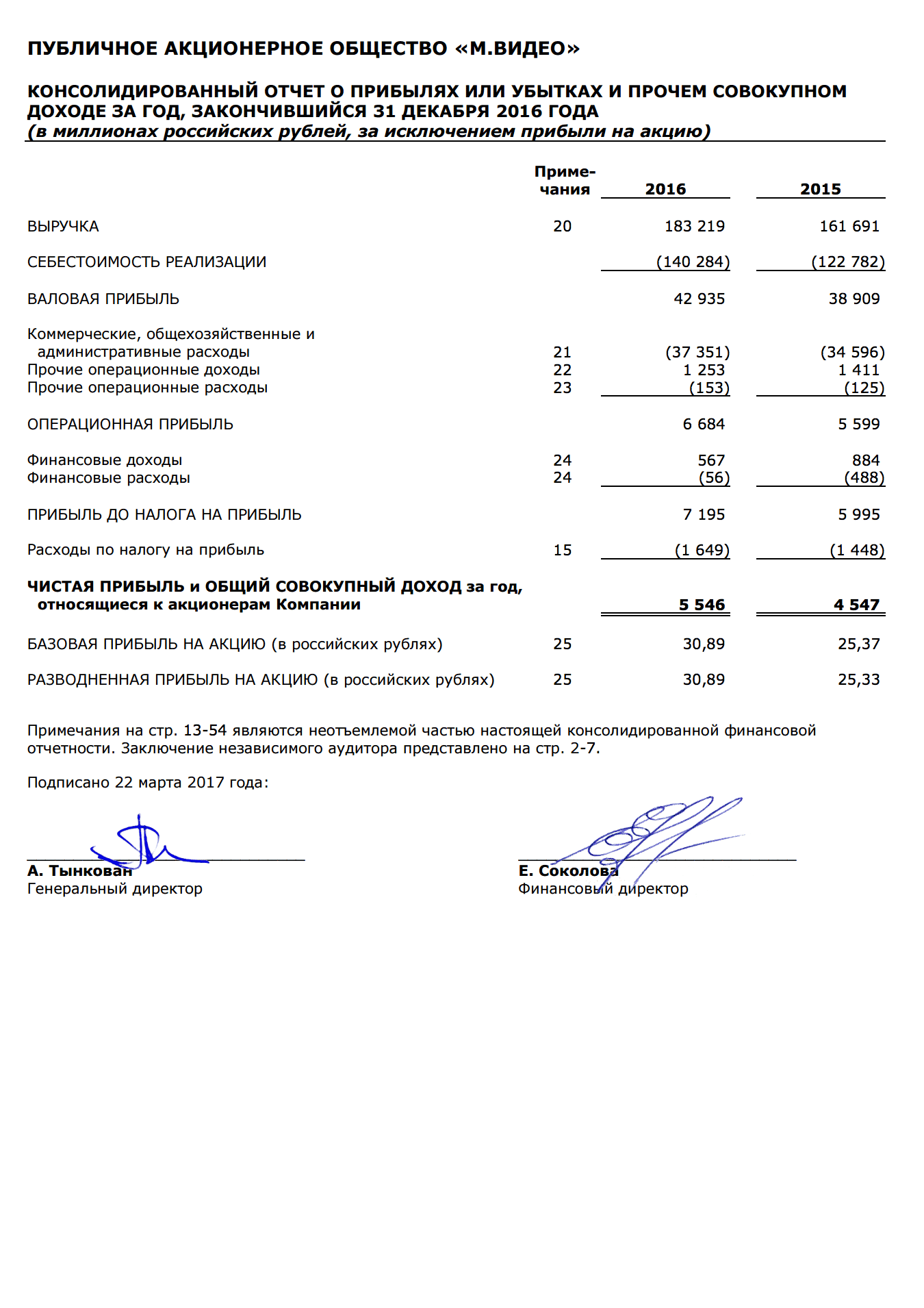 Отчет о финансовом результате проекта