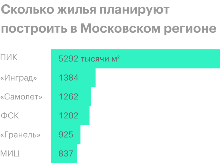 Источник: Тинькофф-инвестиции
