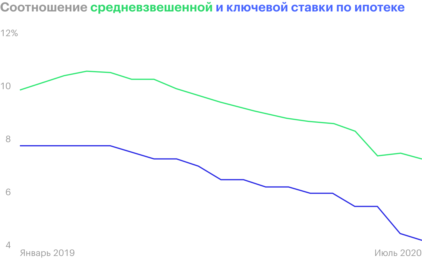 Источник: ЦБ РФ