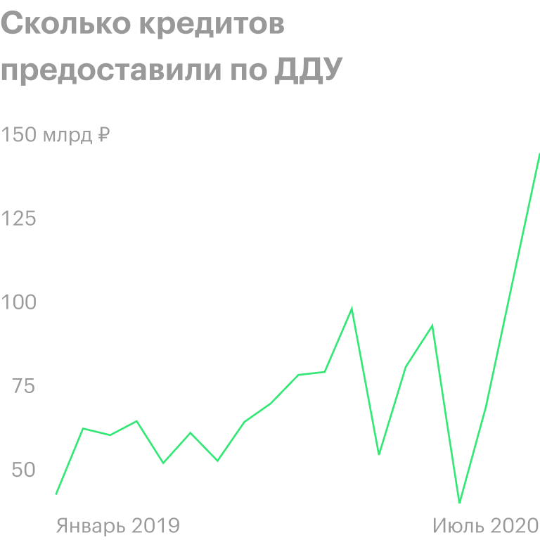 Источник: ЦБ РФ