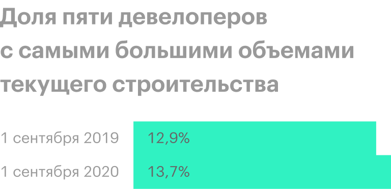 Источник: информационный бюллетень Банка России о рынке ипотечного кредитования