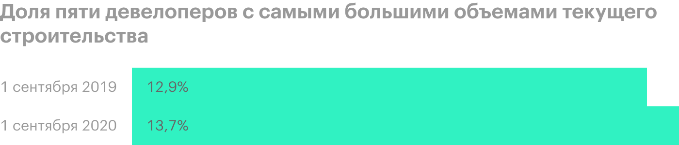 Источник: презентация для инвесторов, стр. 9