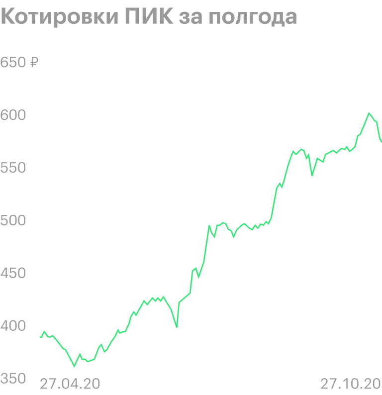 Источник: презентация для инвесторов, стр. 17
