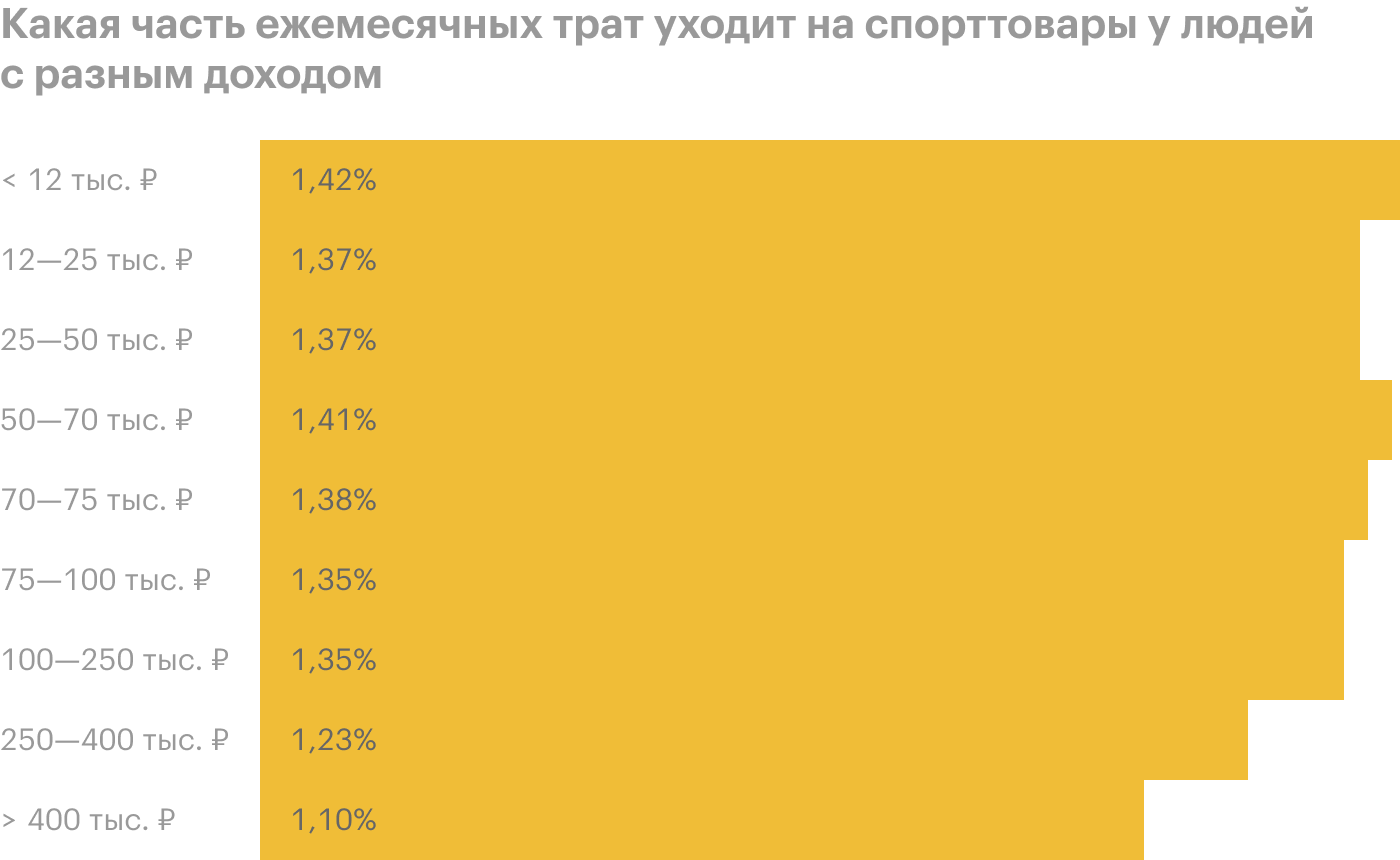 Источник: Тинькофф-банк