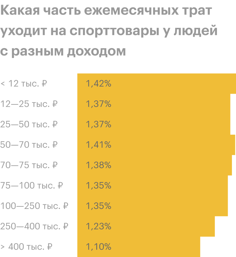 Источник: Тинькофф-банк