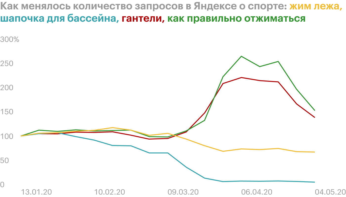 Источник: Яндекс