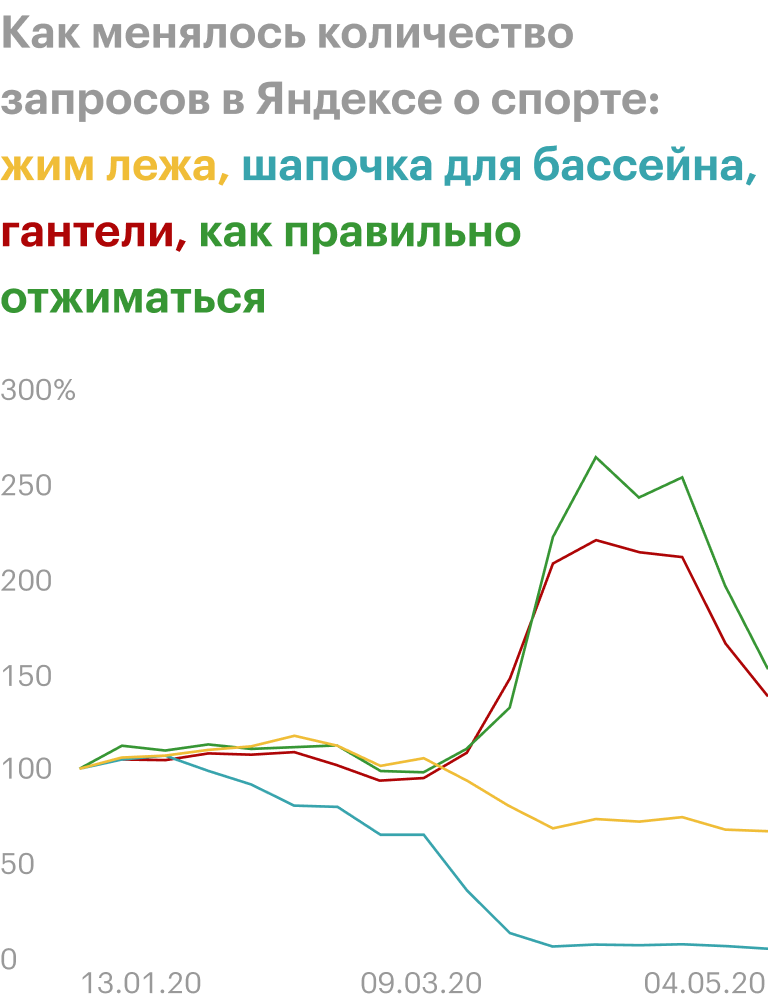 Источник: Яндекс