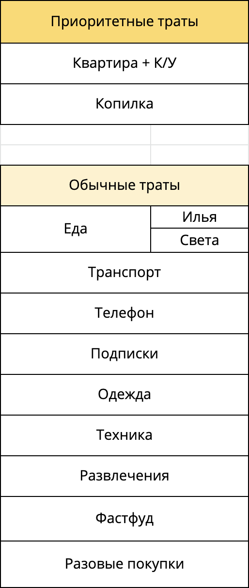 Я выделил траты, на которые нужно обязательно отложить деньги с зарплаты