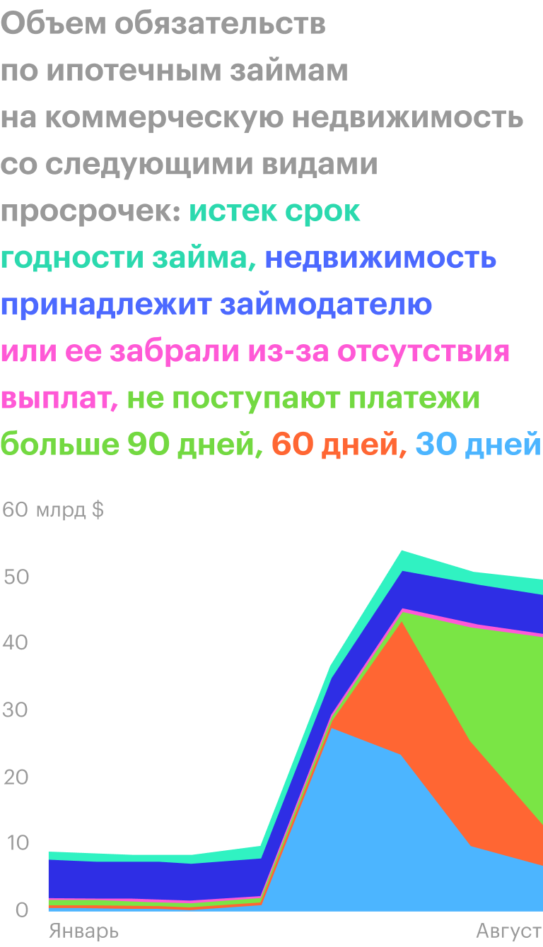 Источник: Daily Shot