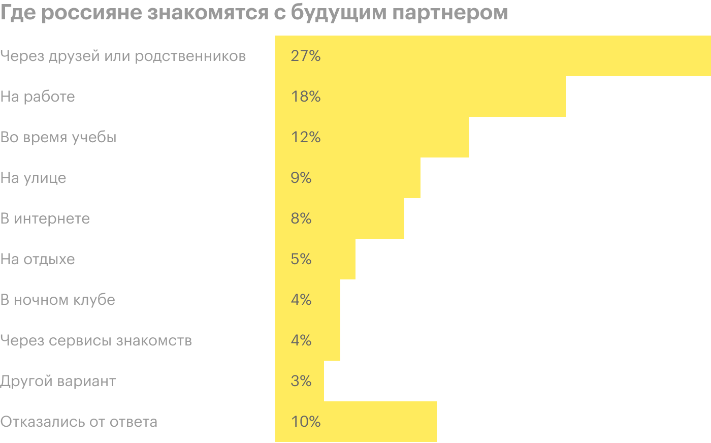Источник: «Ромир»