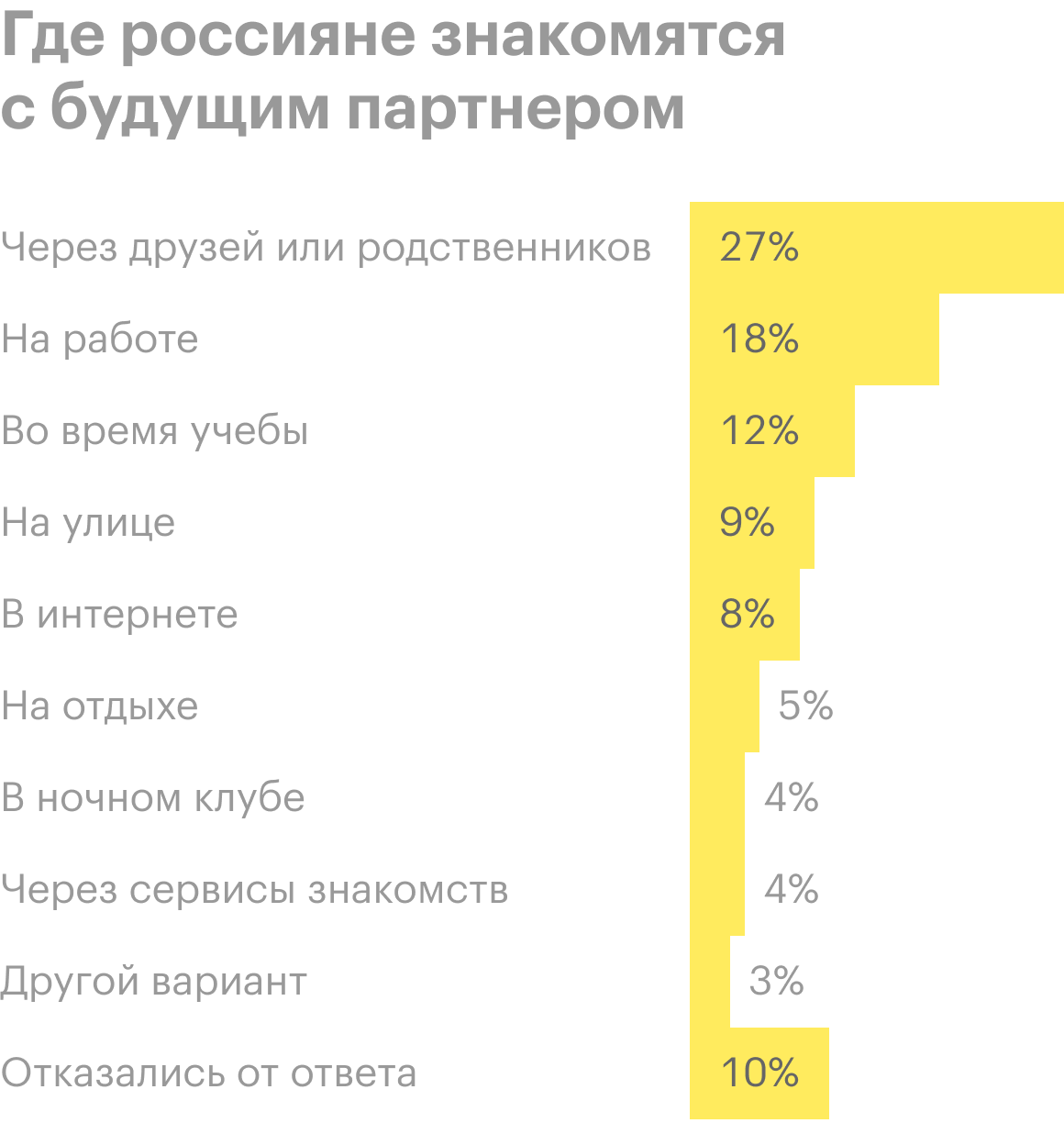 Источник: «Ромир»