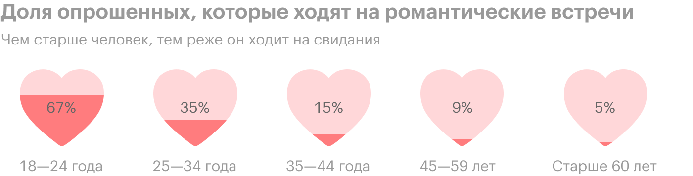 Источник: ВЦИОМ