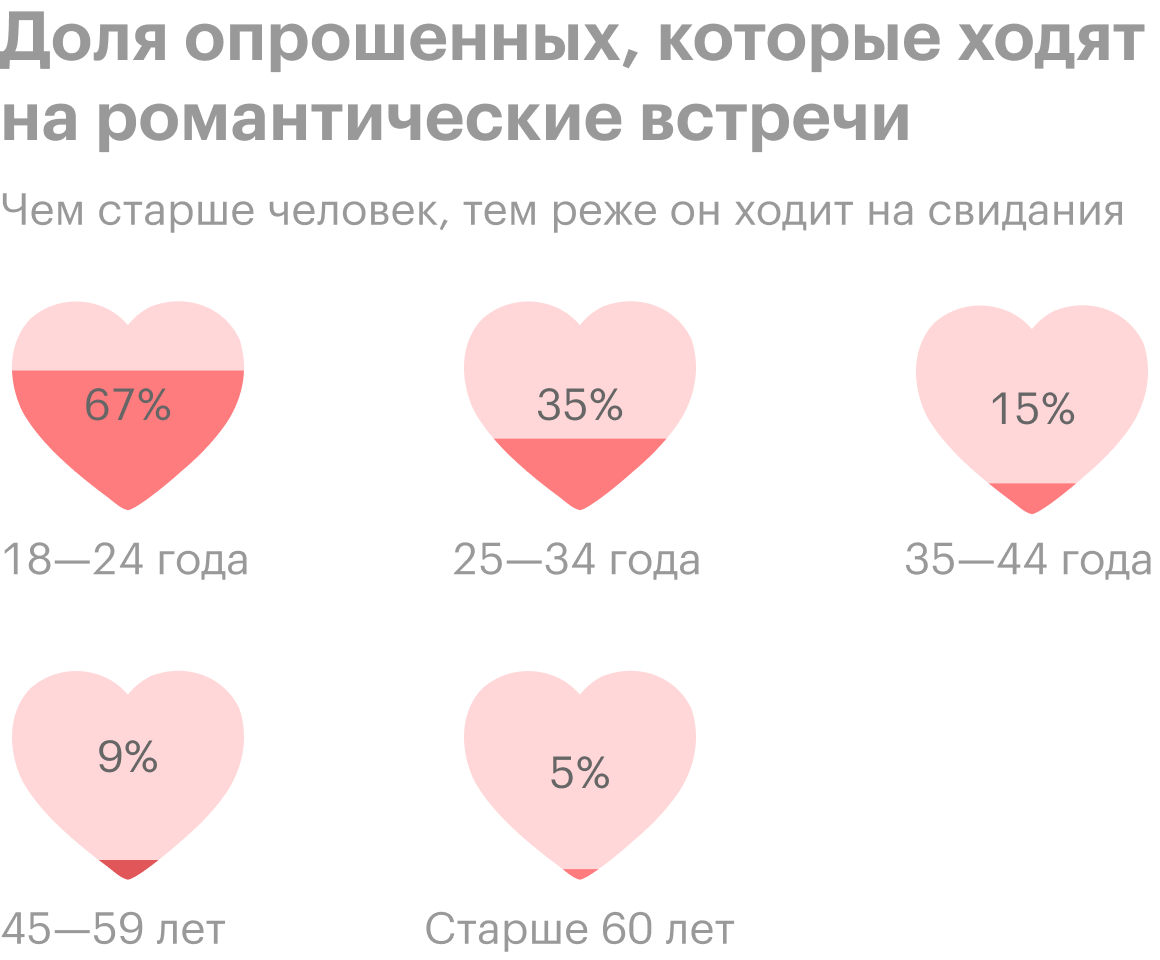 Источник: ВЦИОМ