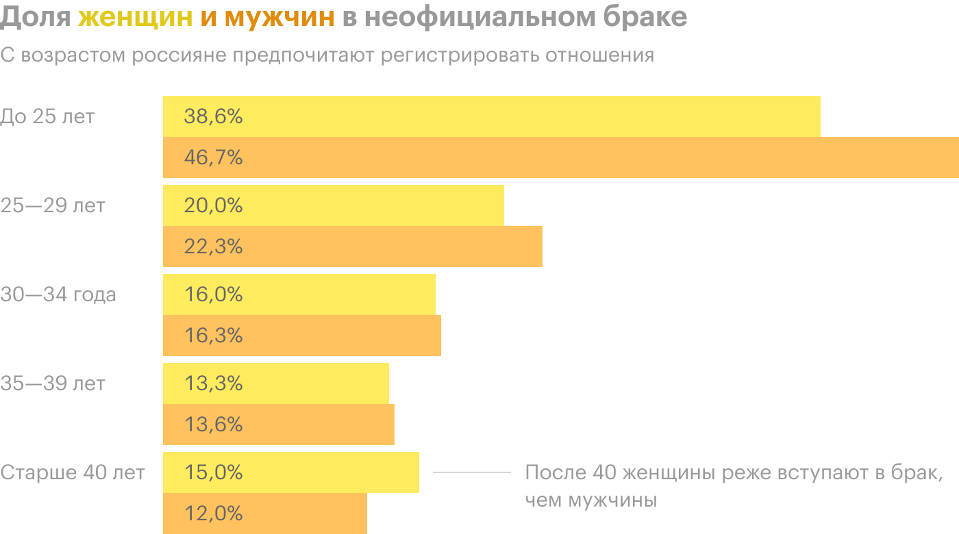 Источник: Росстат