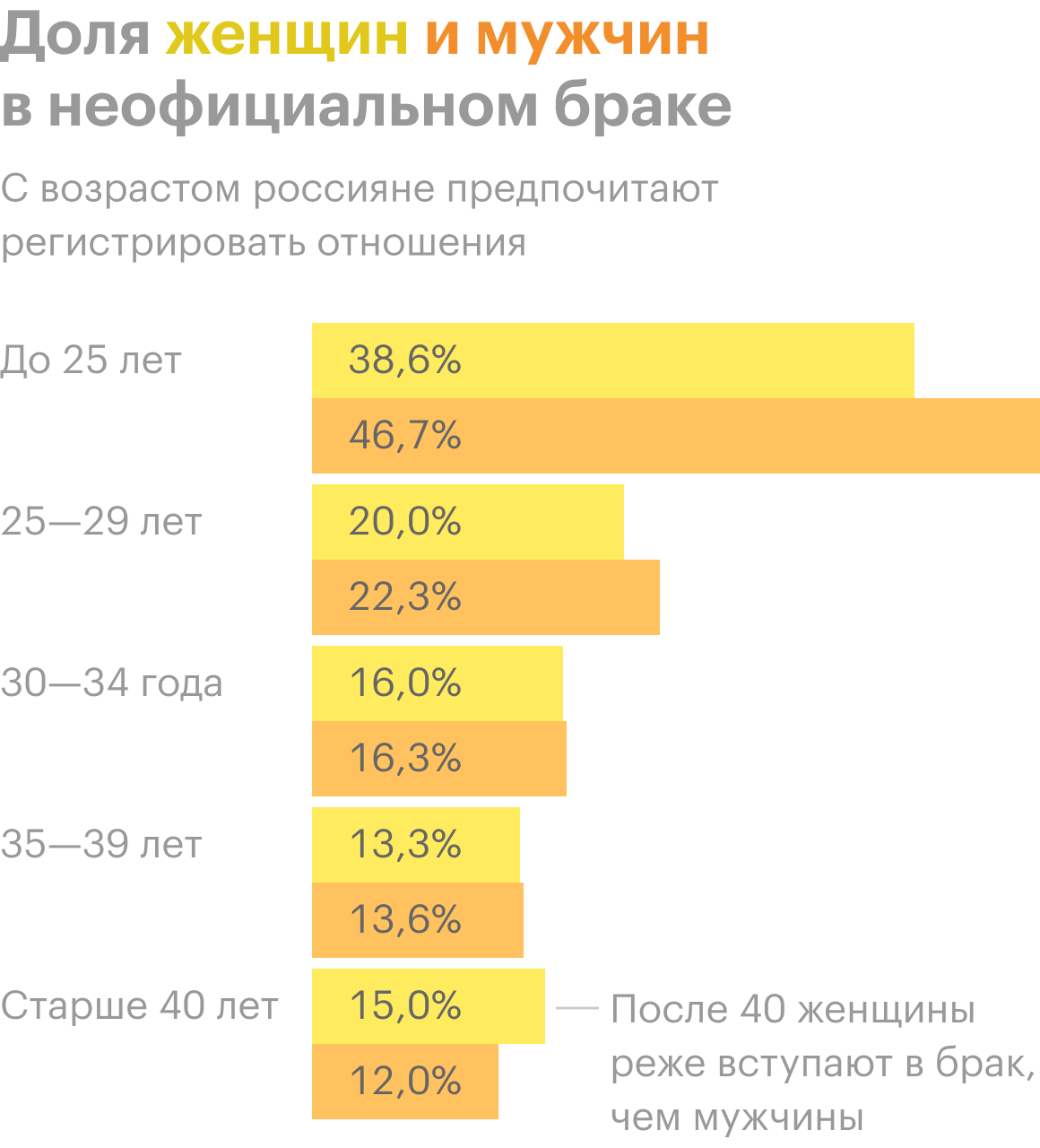 Источник: Росстат