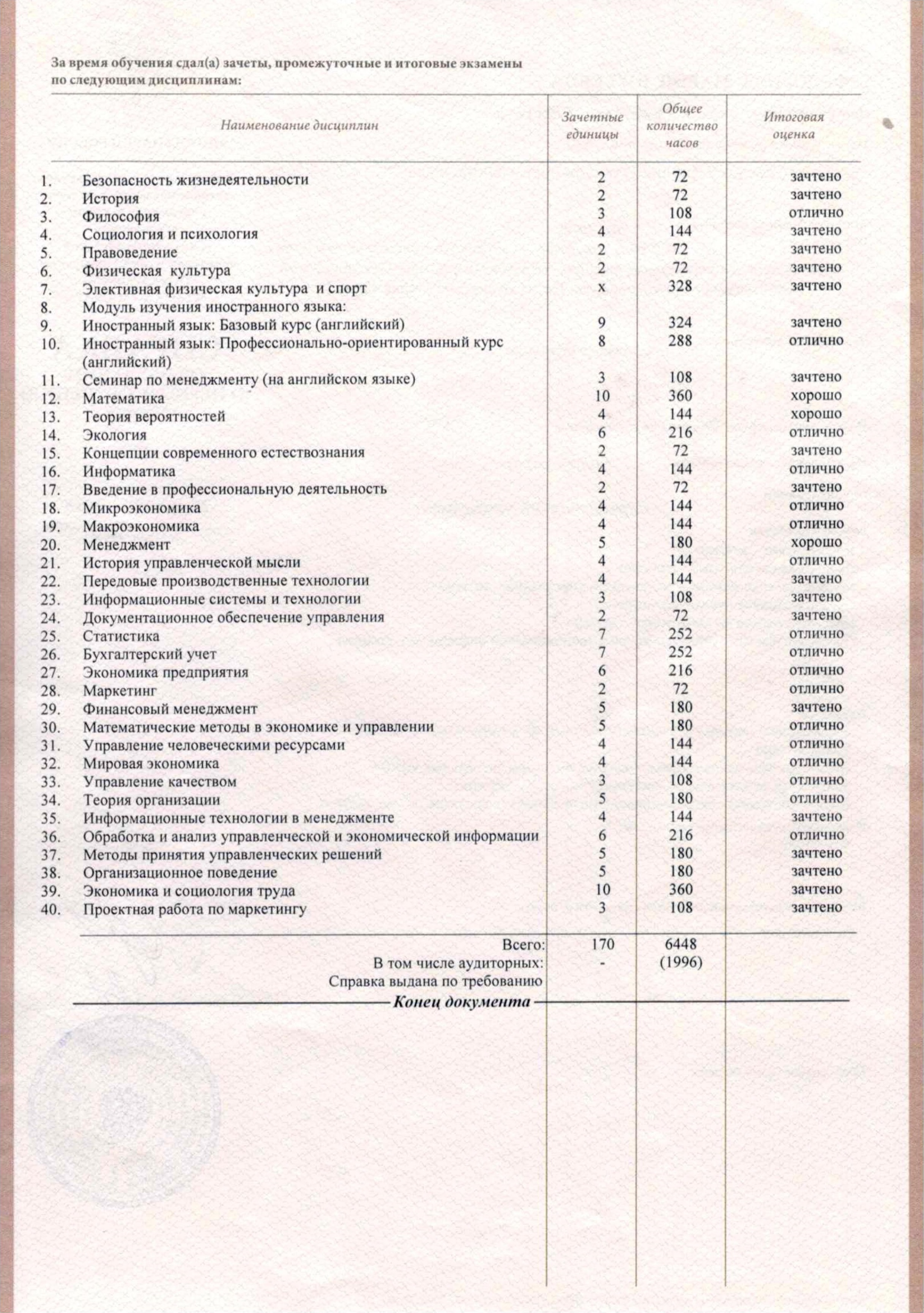 В академической справке есть все пройденные дисциплины, которые будут в дипломе. Федорова — моя девичья фамилия. Я вышла замуж в марте 2019 года, и диплом получила уже на новую фамилию