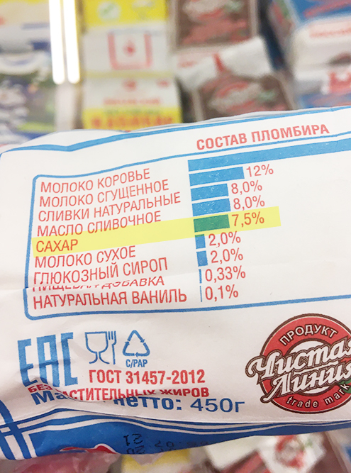 Мороженое «Чистая линия» содержит 5,5 г сахара на 100 г продукта. Сайт Росконтроля для этого же мороженого указывает 14,6 г сахара на 100 г продукта. Возможно, Росконтроль учитывает сахарозу из глюкозного сиропа и из молочных продуктов