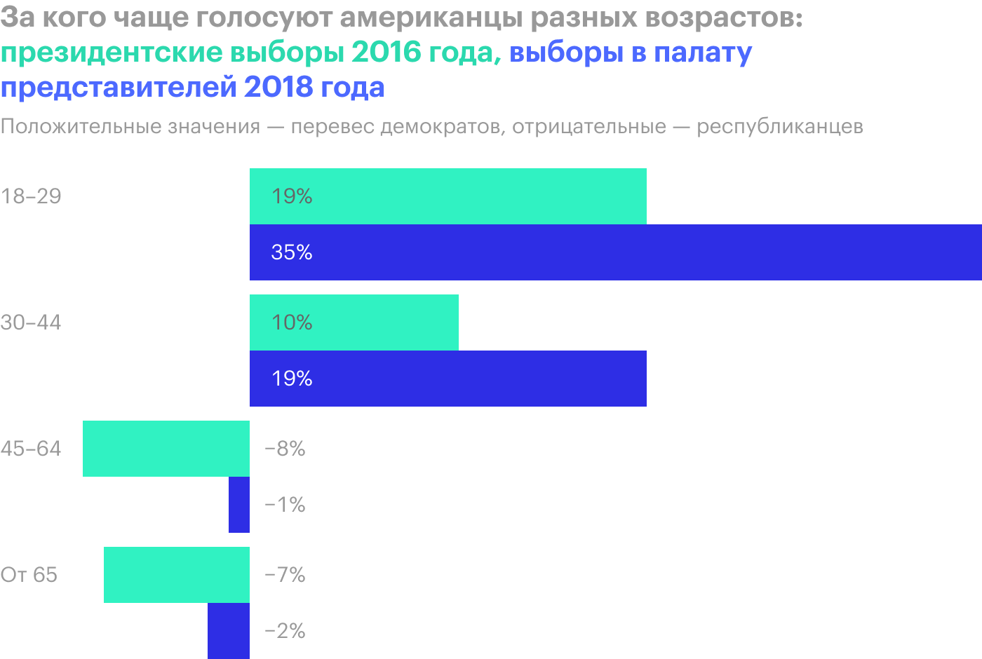 Источник: The Economist