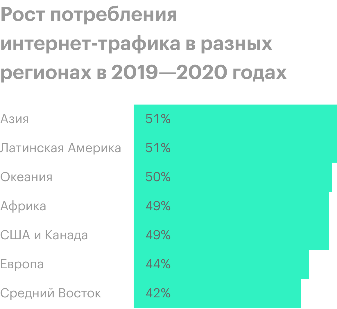 Источник: Visual Capitalist