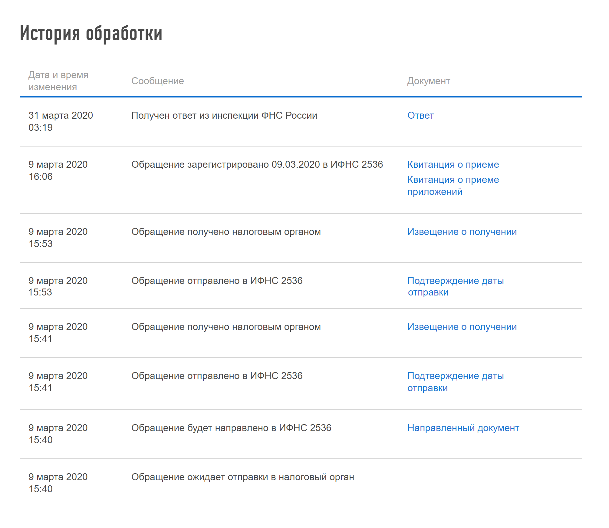 История обработки заявления о подтверждении права на вычет в личном кабинете доступна в любое время суток