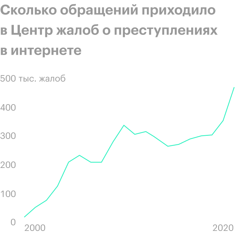 Источник: Daily Shot