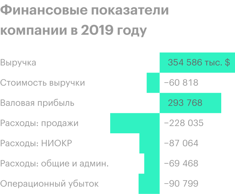 Источник: годовой отчет компании, стр. 36
