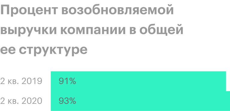 Источник: презентация компании, слайд 20