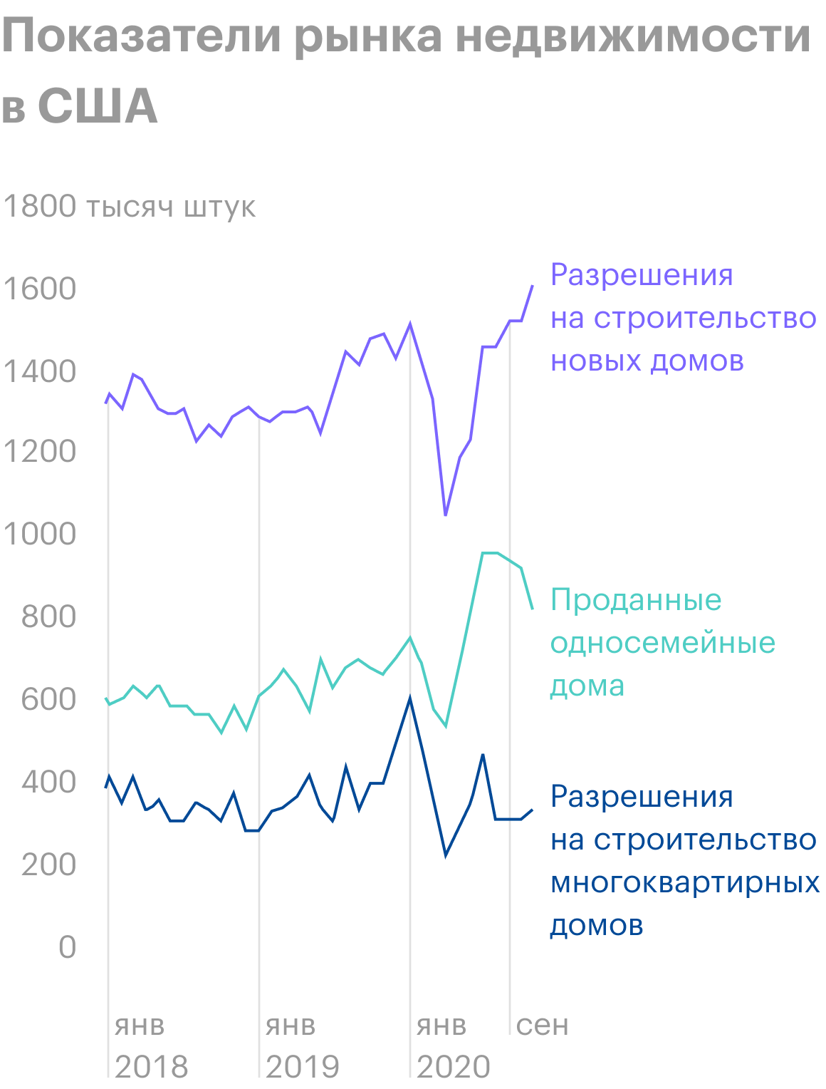 Источник: ФРС
