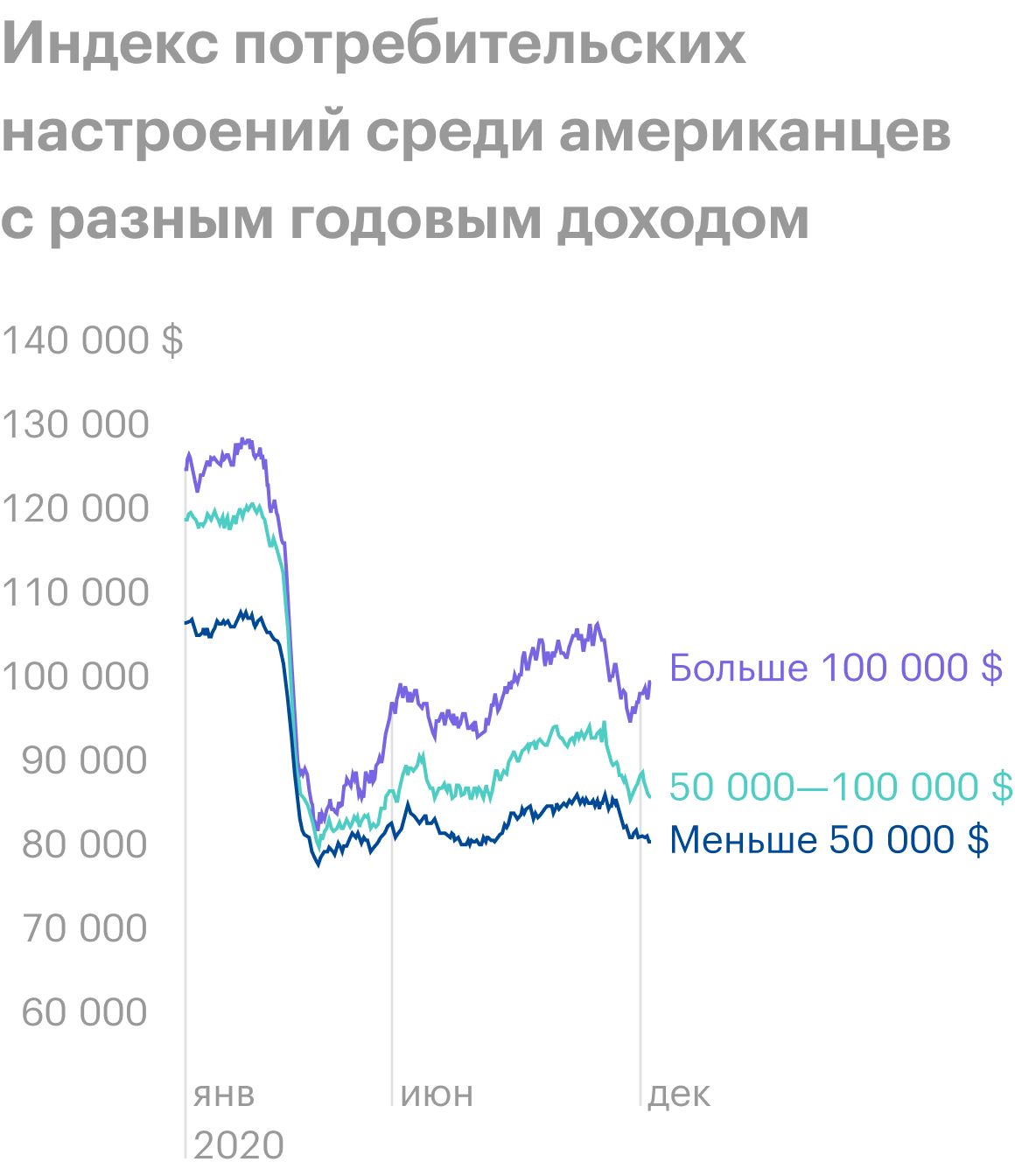 Источник: Daily Shot